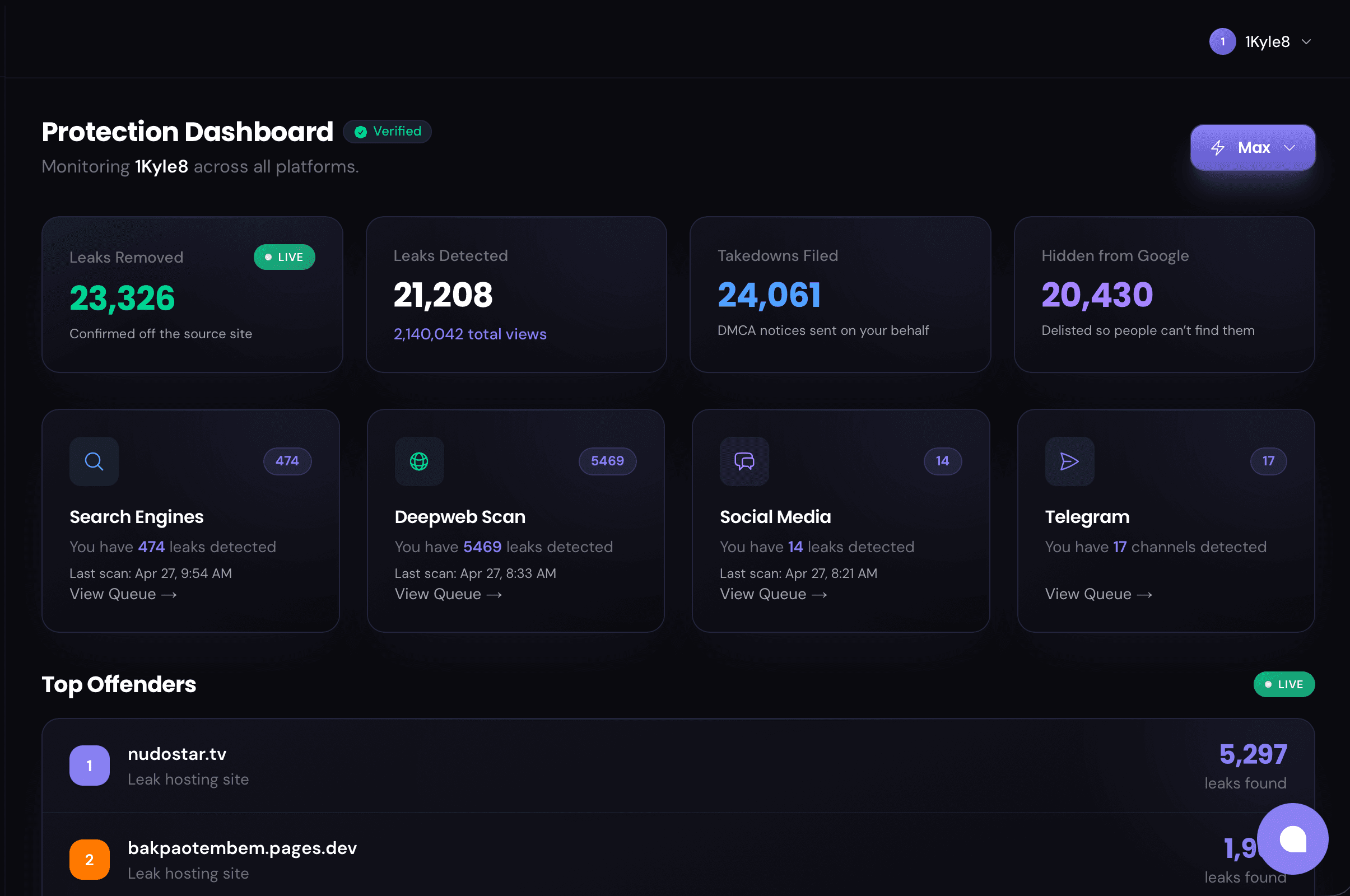 1kyle8 Fanlock Protection Dashboard on the Max plan after three months, showing 23,326 leaks removed off source sites, 21,208 leaks currently detected, 24,061 DMCA takedowns filed on her behalf, and 20,430 results hidden from Google search. Platform breakdown: 474 leaks on search engines, 5,469 on deepweb, 14 on social media, 17 Telegram channels detected. Top offender nudostar.tv with 5,297 leaks hosted.
